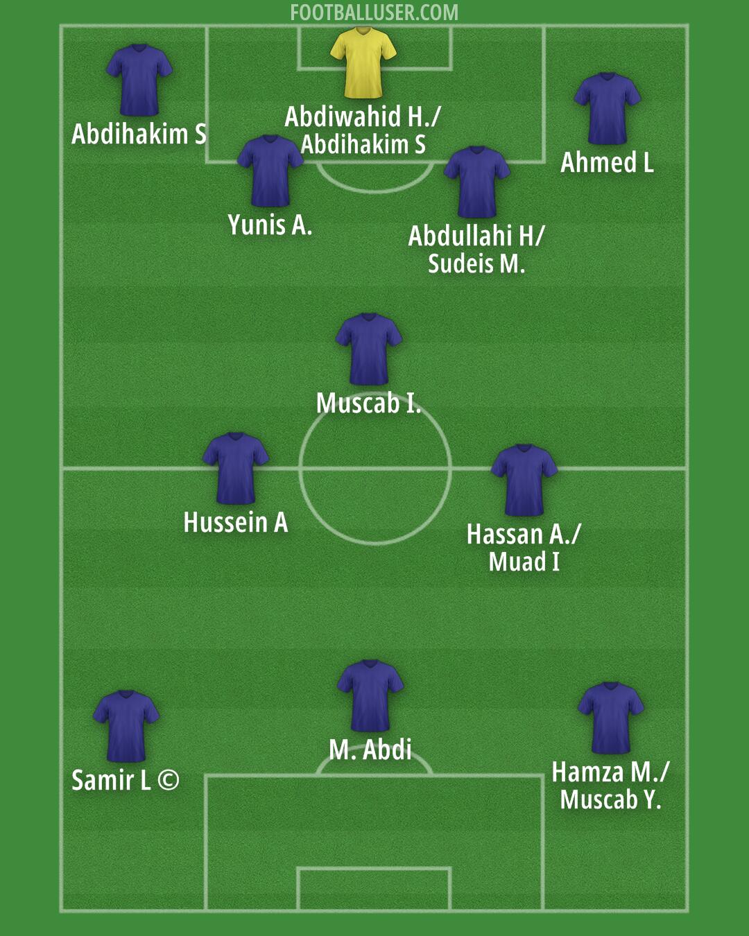 Custom Team Formation 2025