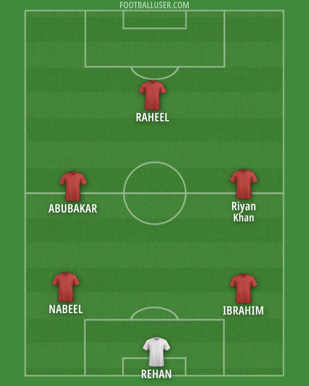 Custom Team Formation 2025