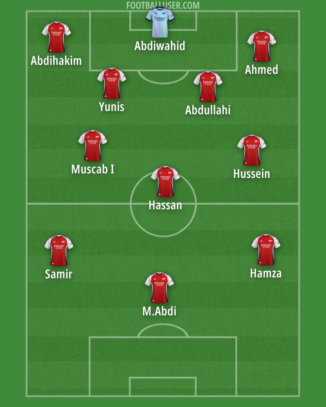 Arsenal Formation 2025