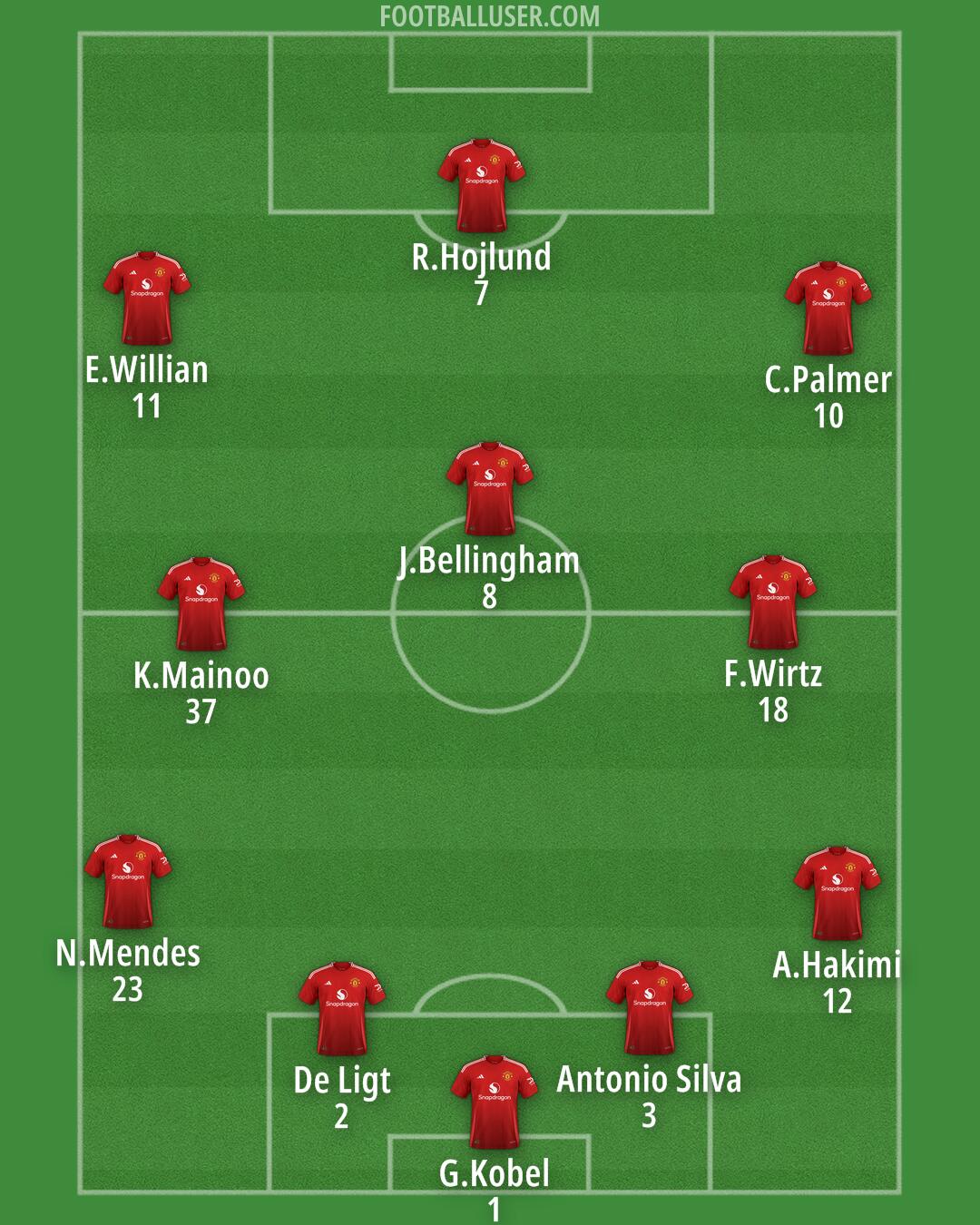 Man Utd Formation 2025