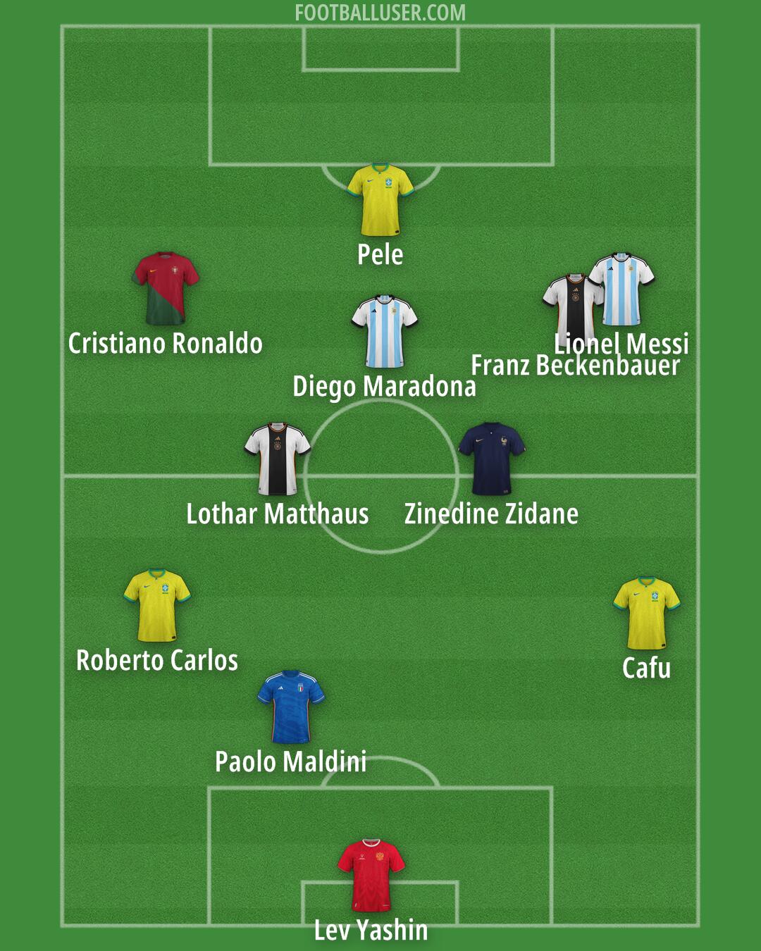 Custom Team Formation 2025