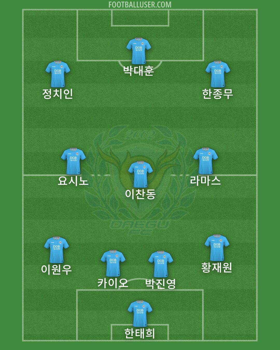 Daegu Formation 2025