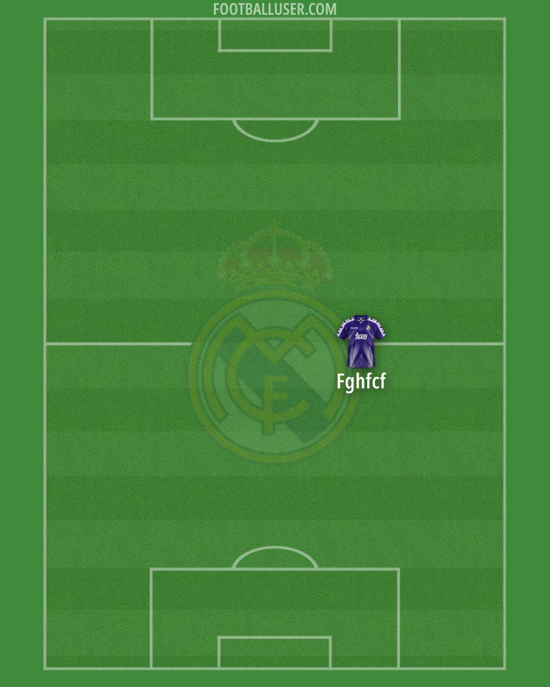 Real Madrid Formation 2025