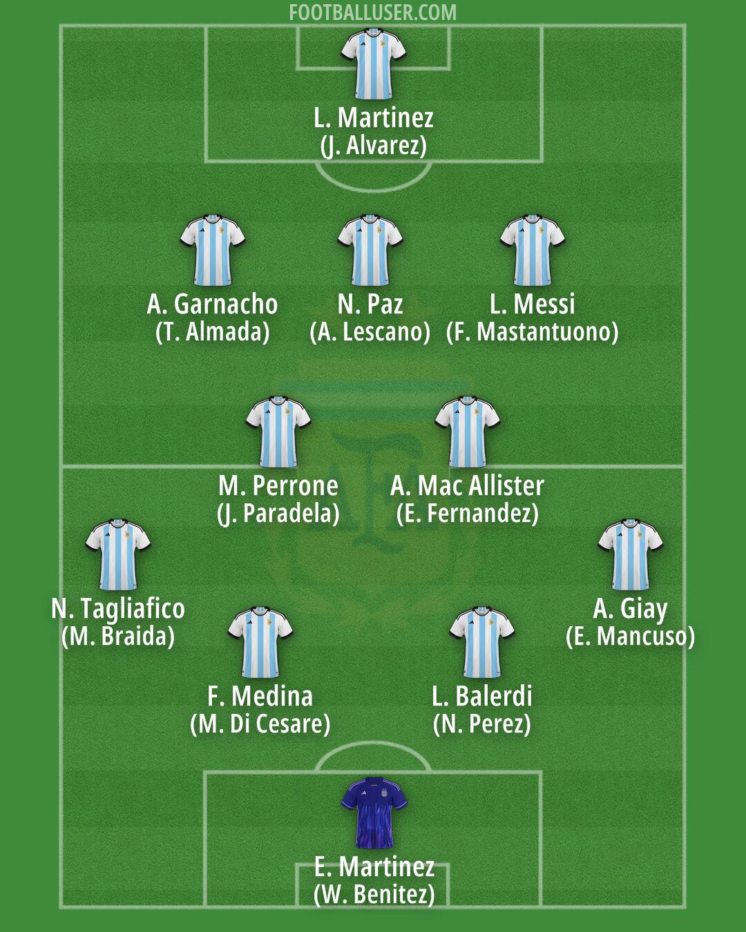 Argentina Formation 2025