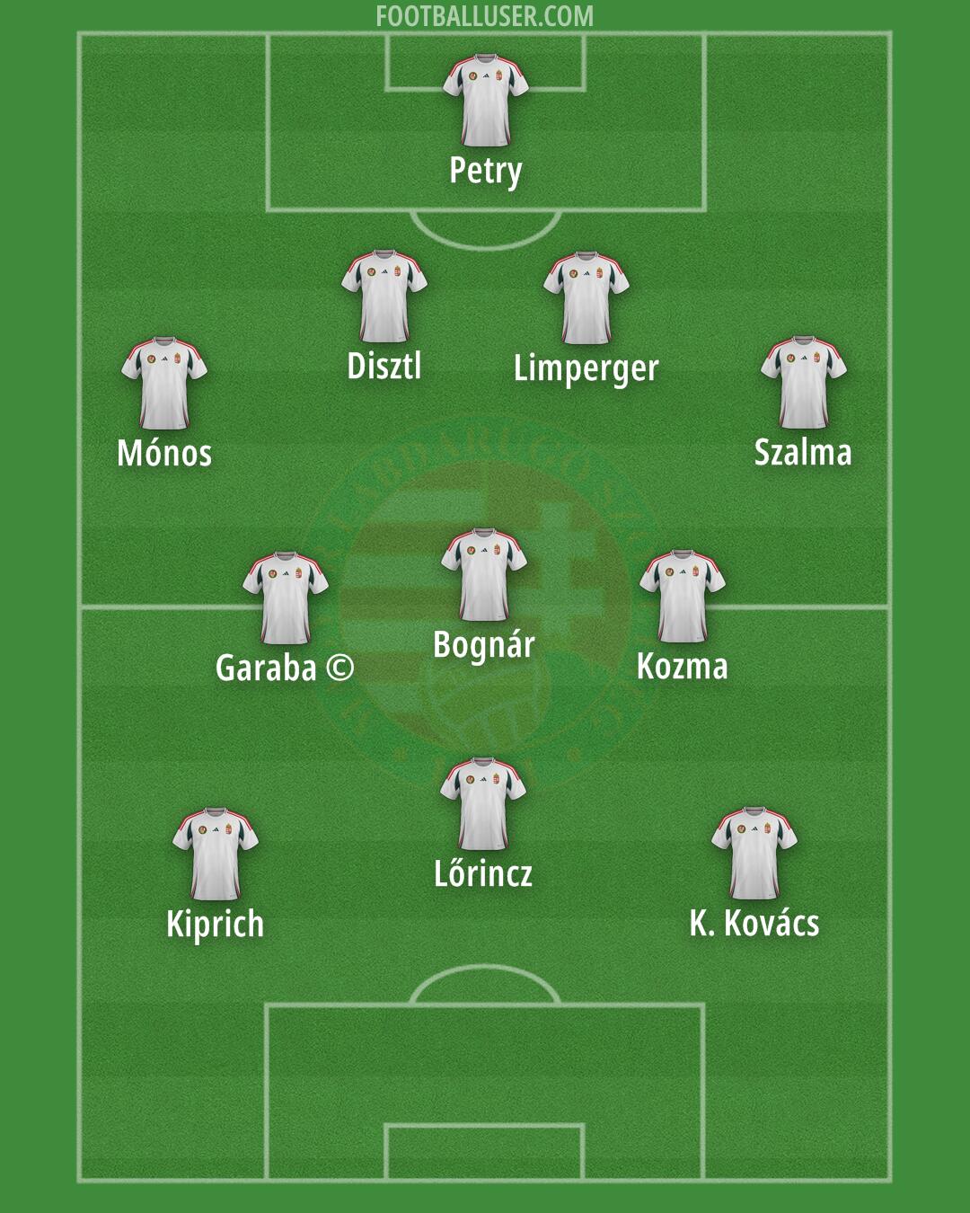 Hungary Formation 2025