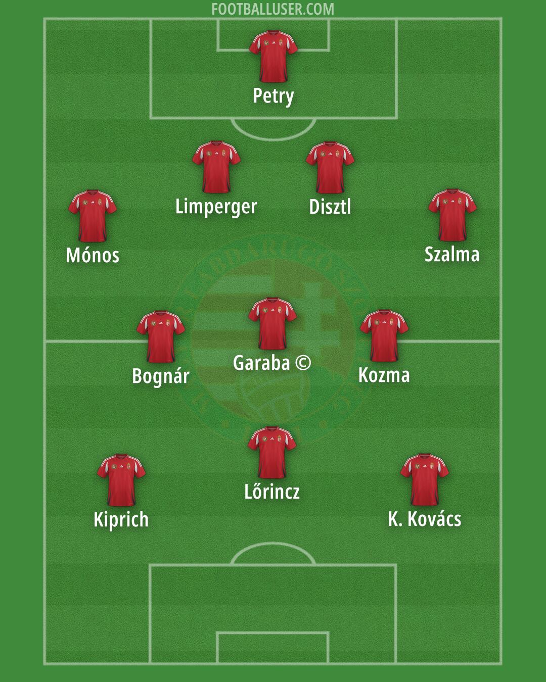 Hungary Formation 2025
