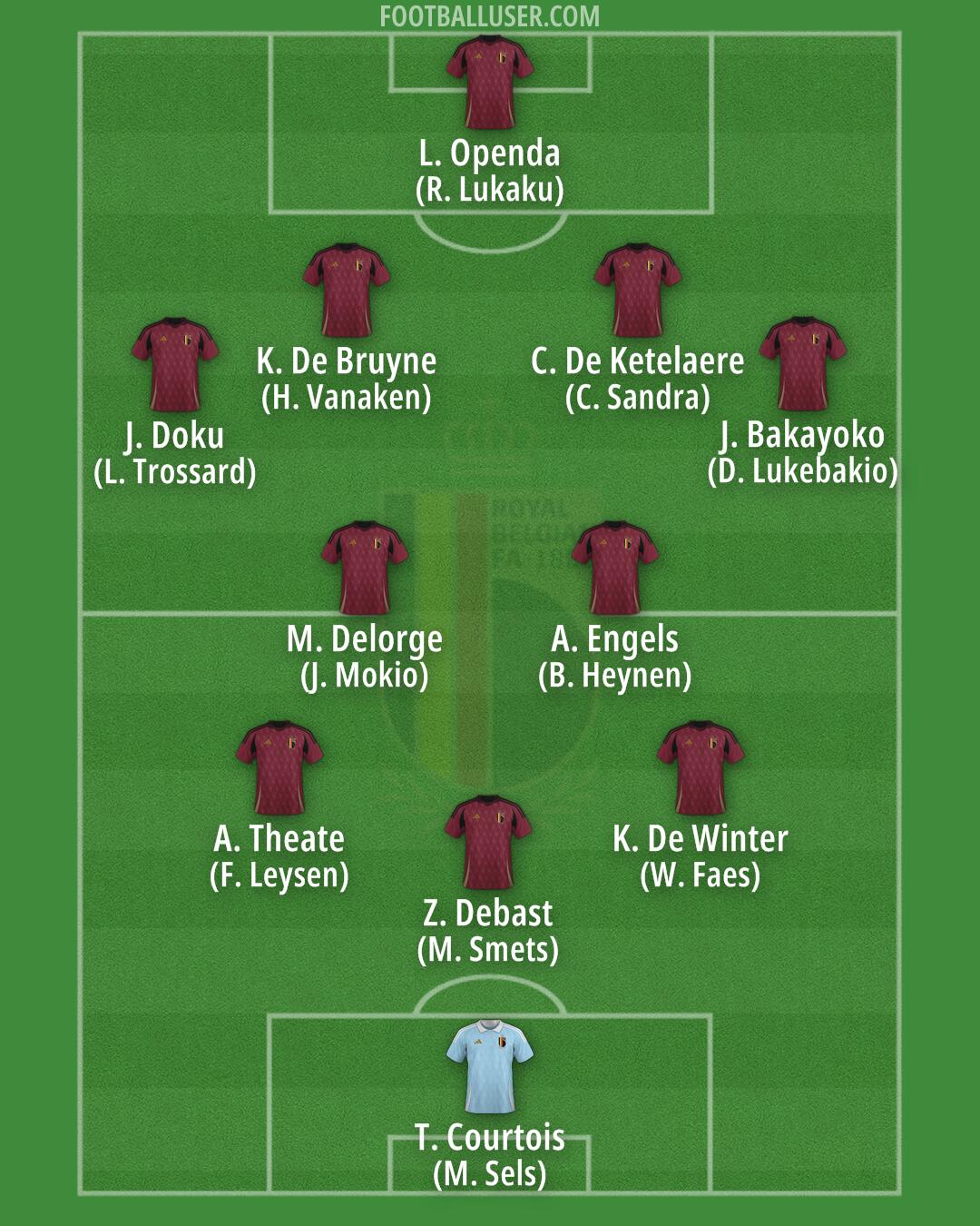 Belgium Formation 2025