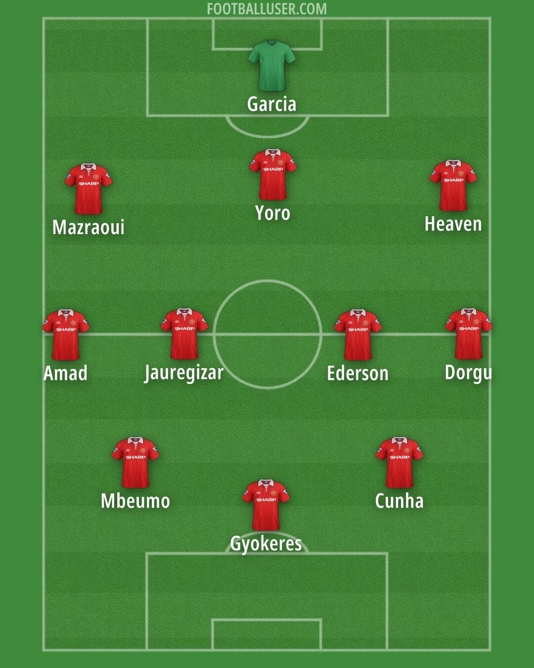 Man Utd Formation 2025
