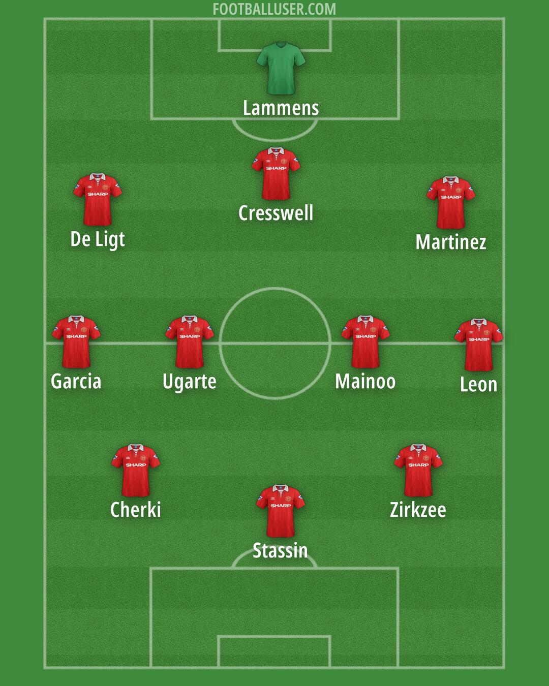 Man Utd Formation 2025