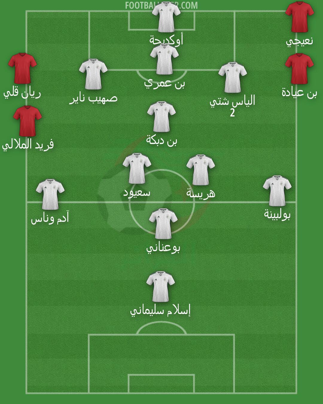 Algeria Formation 2025