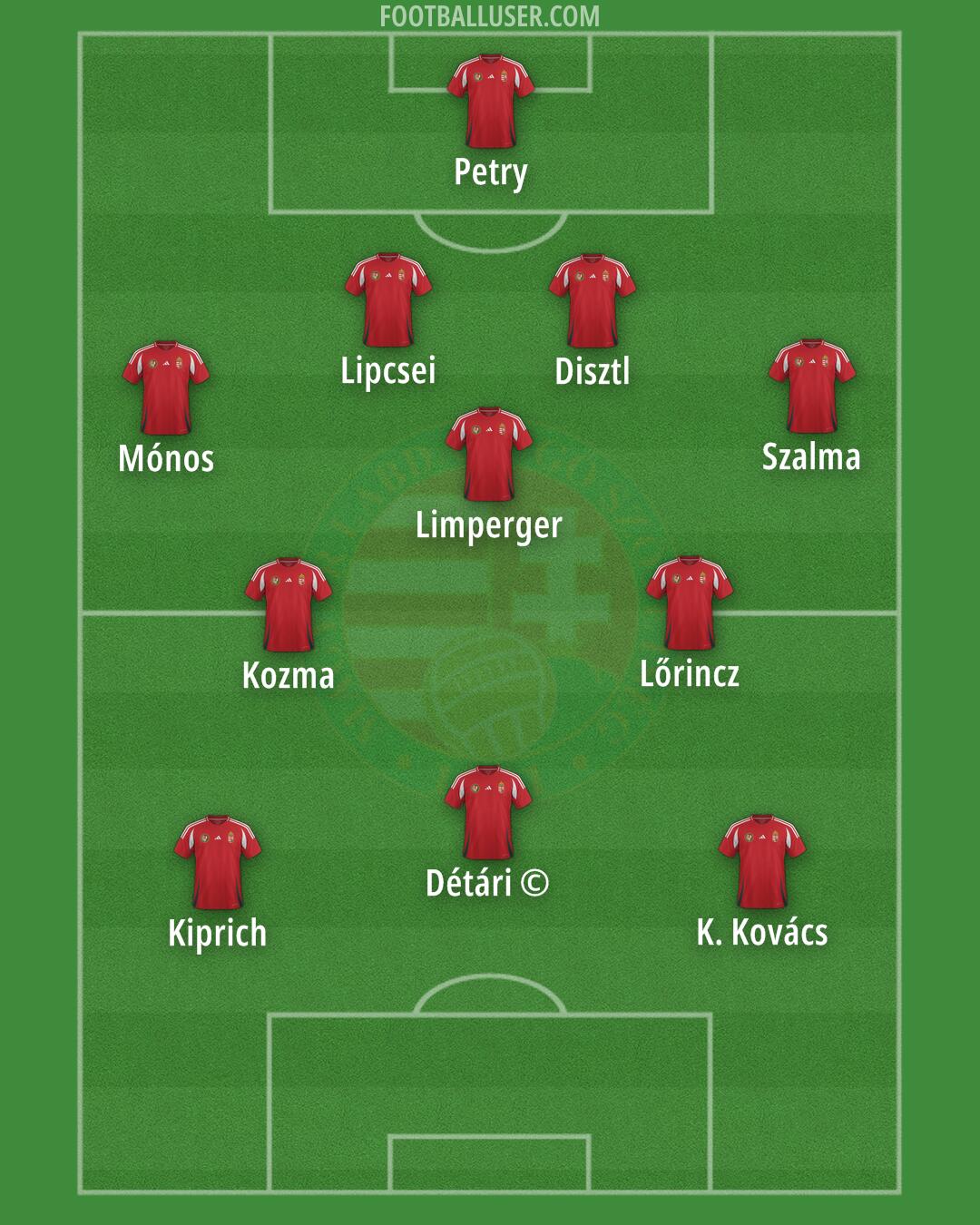 Hungary Formation 2025