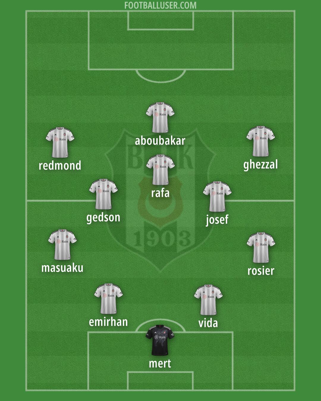 Besiktas Formation 2025