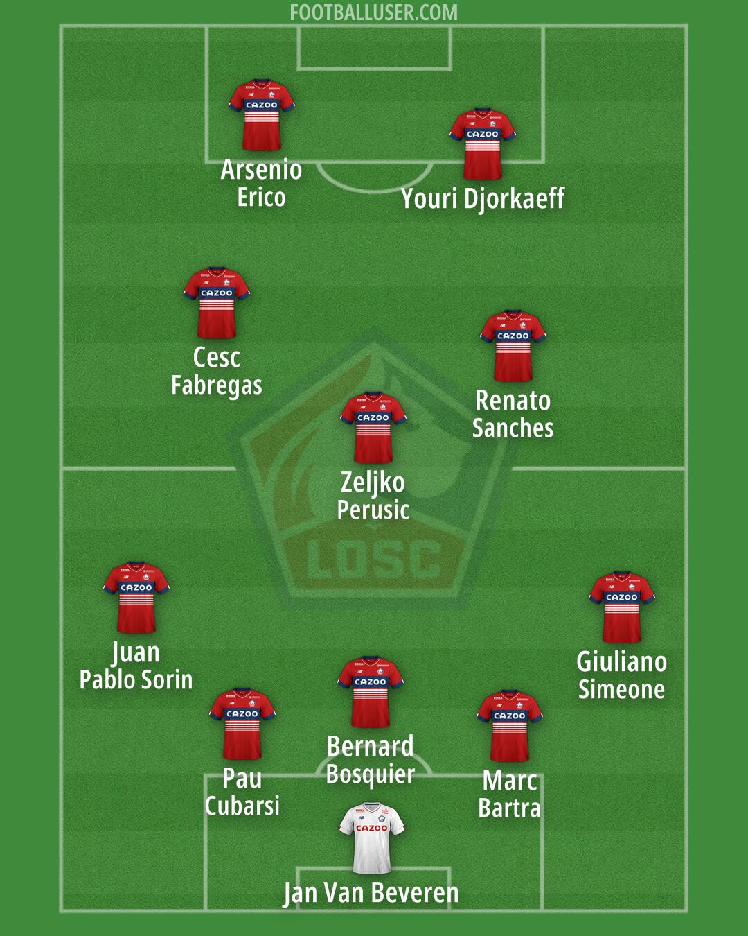 Lille Formation 2025