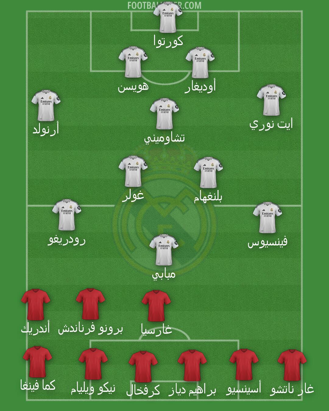 Real Madrid Formation 2025