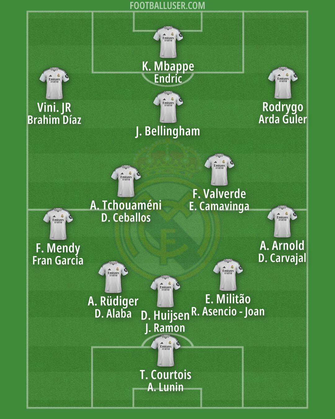 Real Madrid Formation 2025