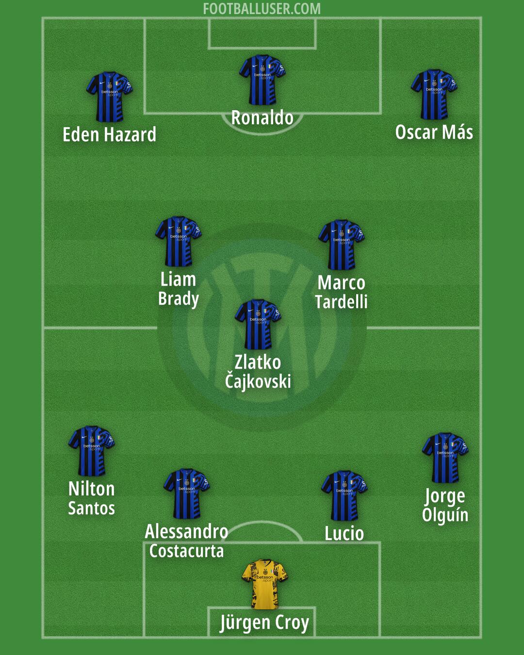 Inter Formation 2025