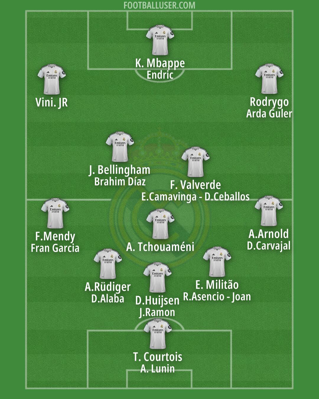 Real Madrid Formation 2025