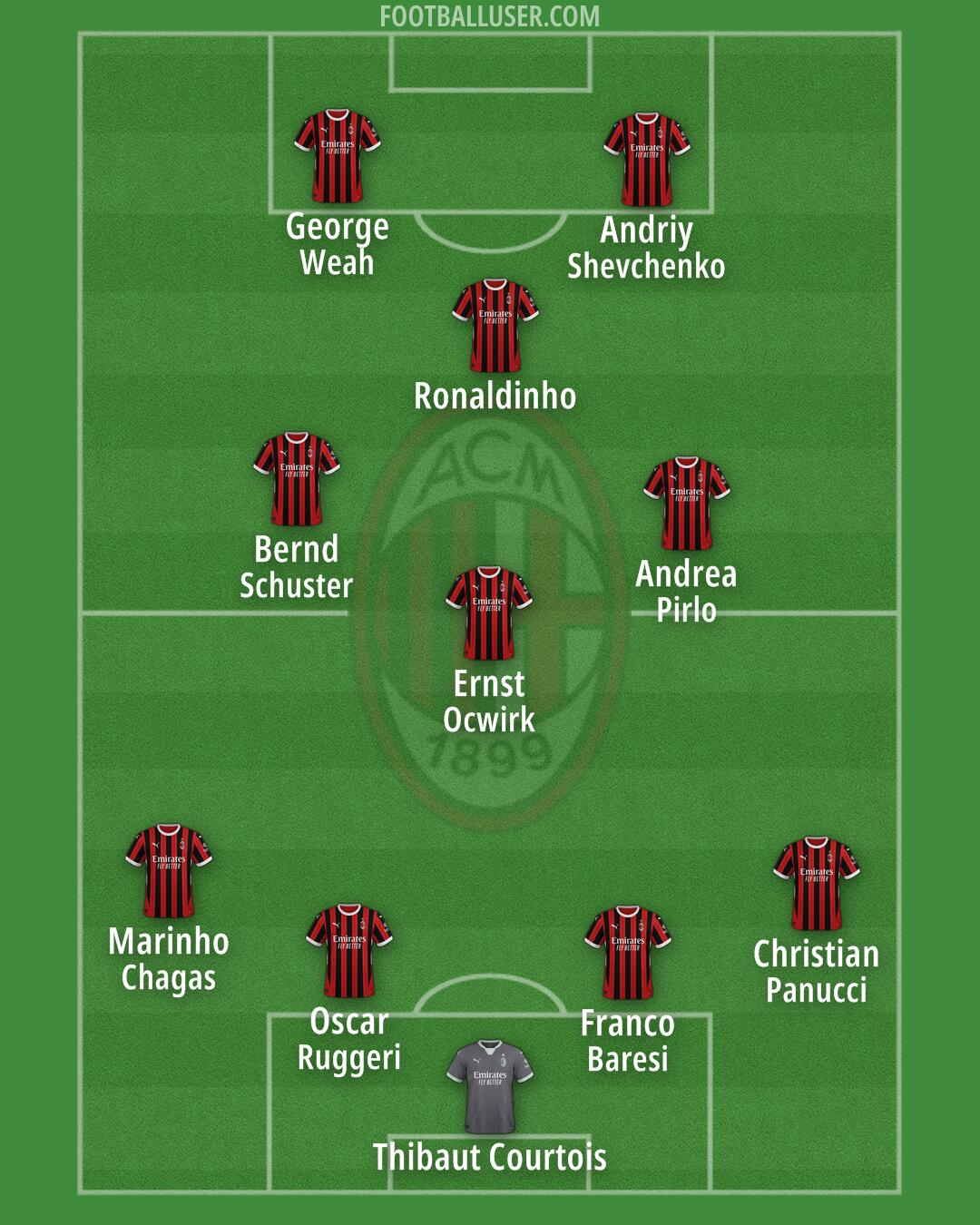 Milan Formation 2025