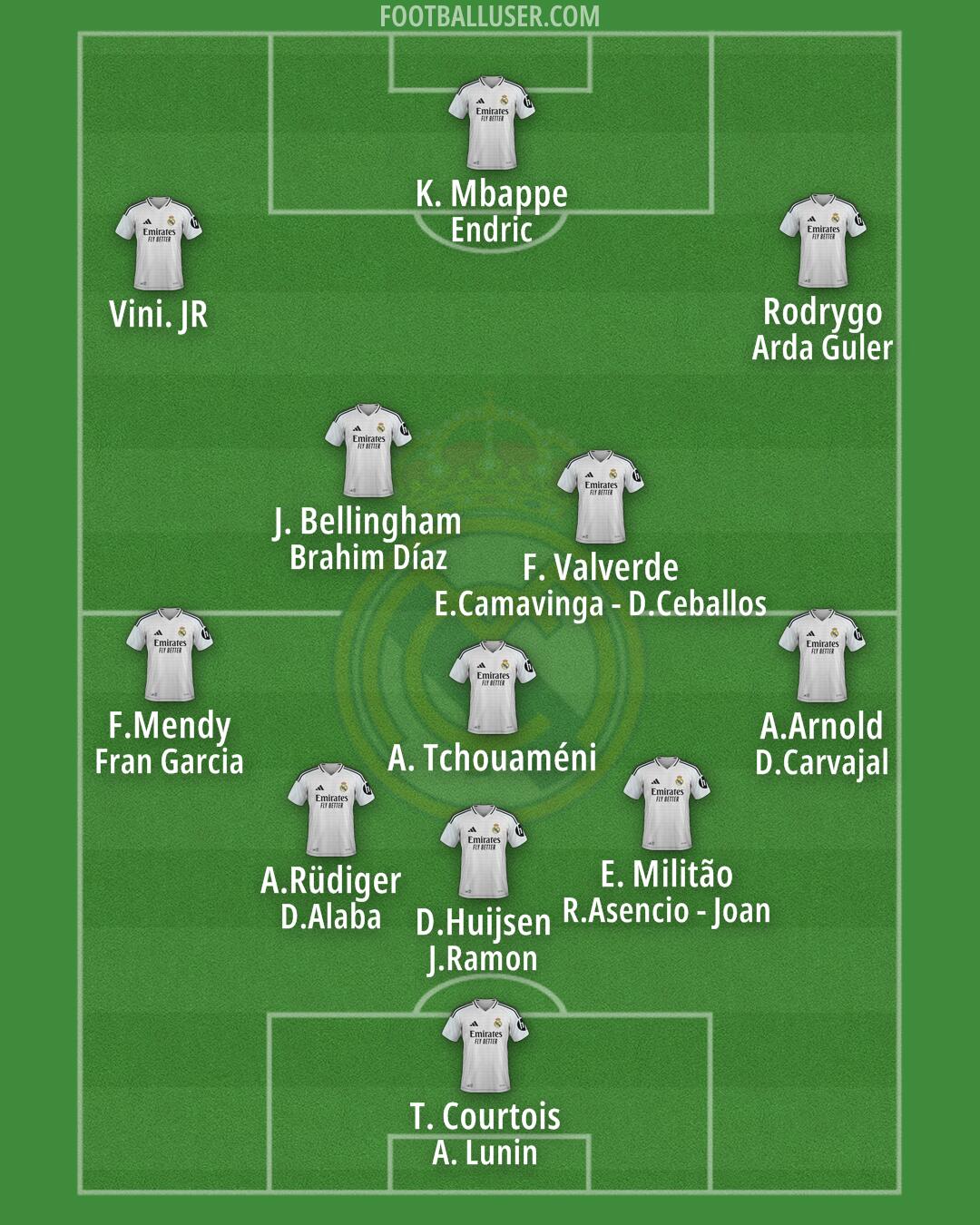 Real Madrid Formation 2025