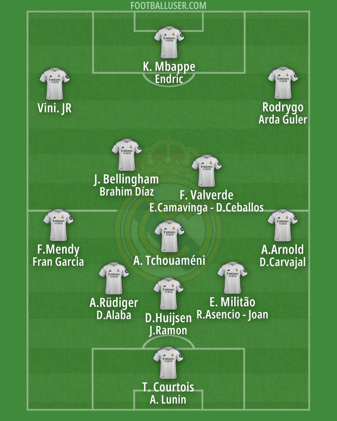 Real Madrid Formation 2025