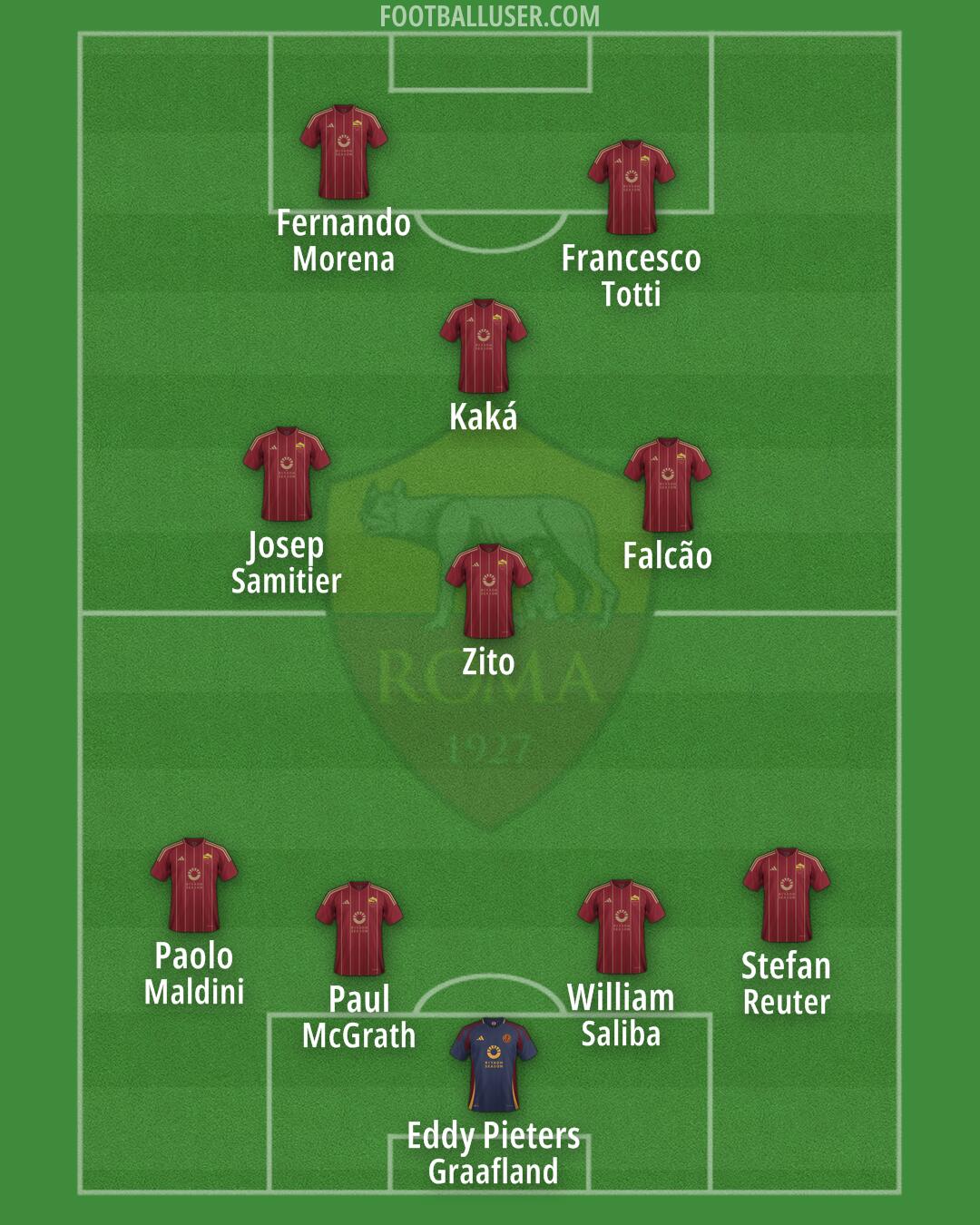 Roma Formation 2025