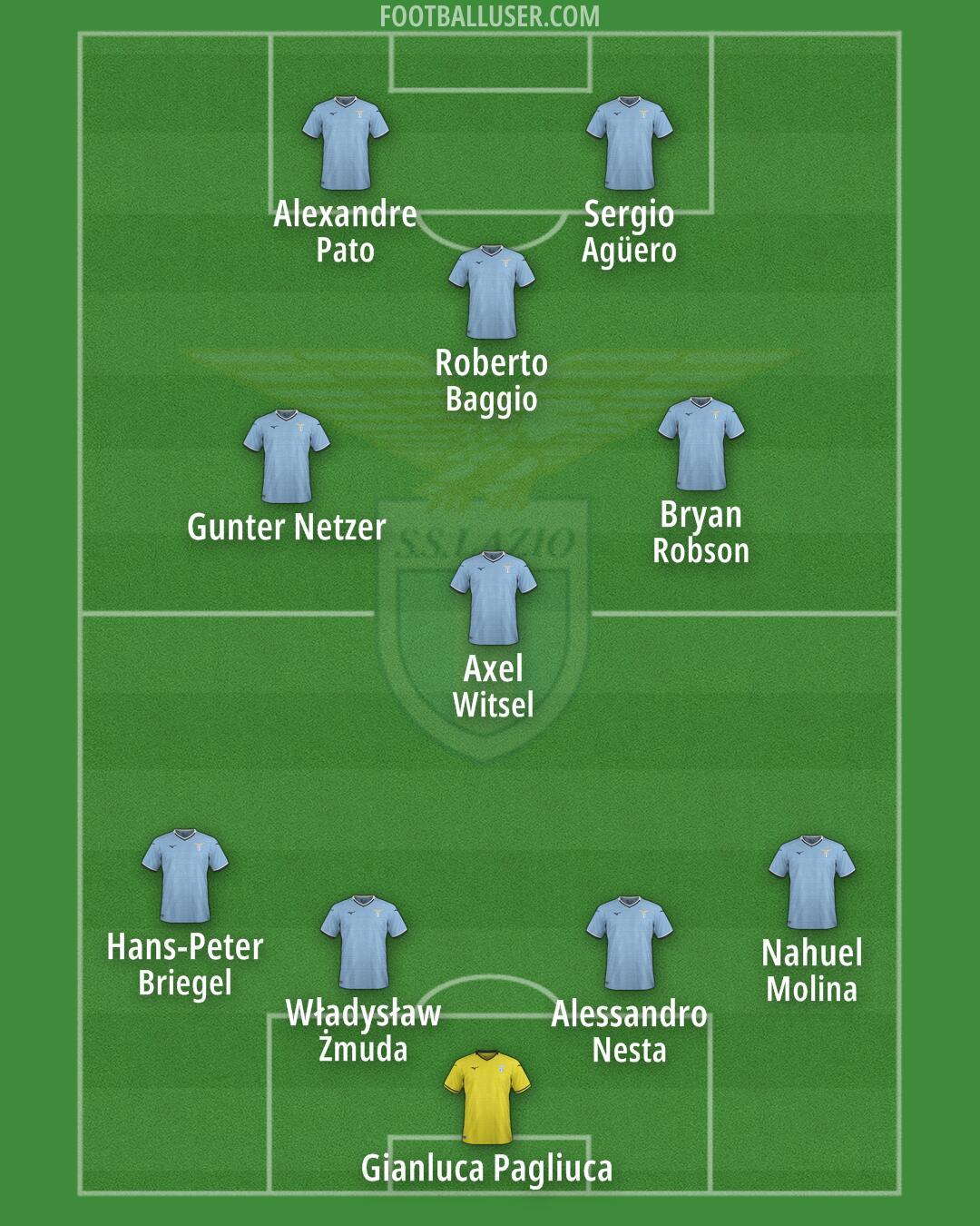 Lazio Formation 2025