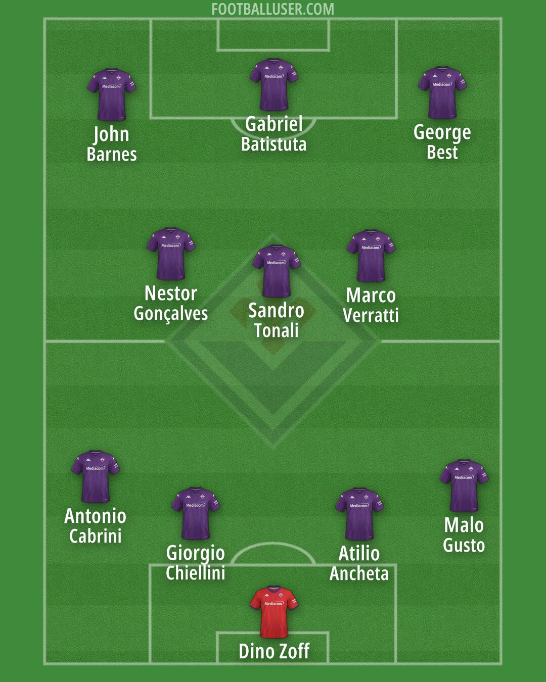 Fiorentina Formation 2025