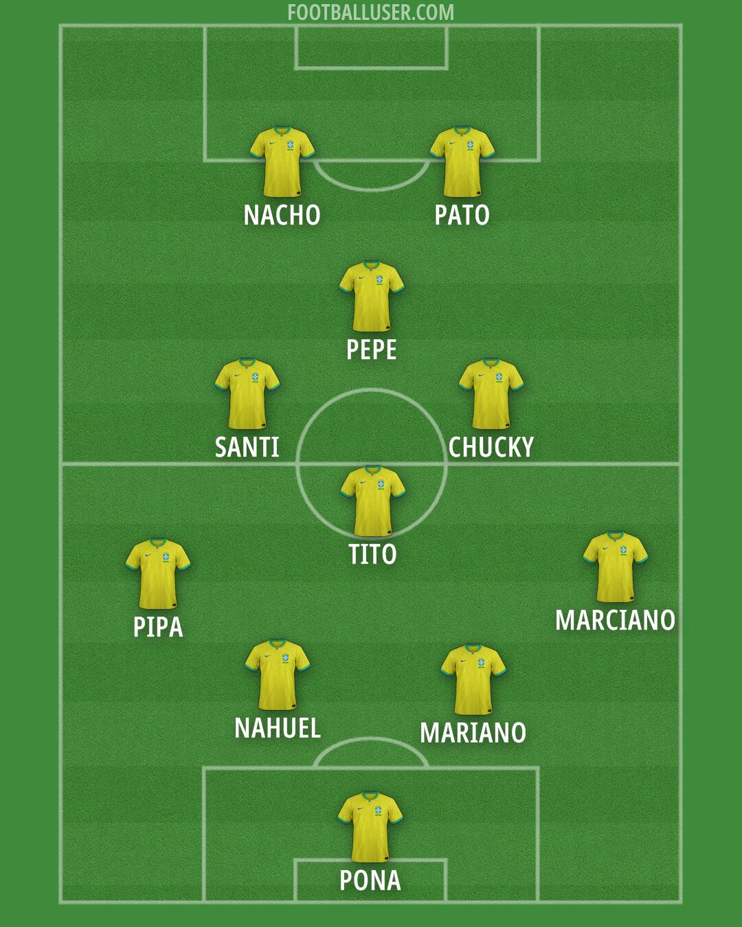 Brazil Formation 2025