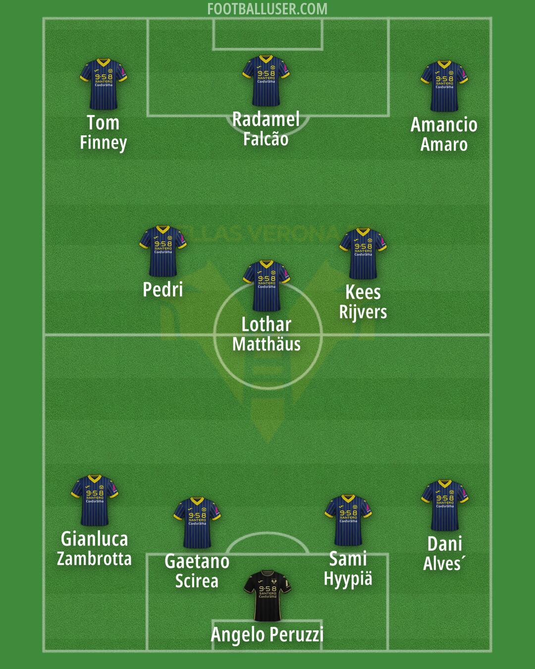 Hellas Verona Formation 2025