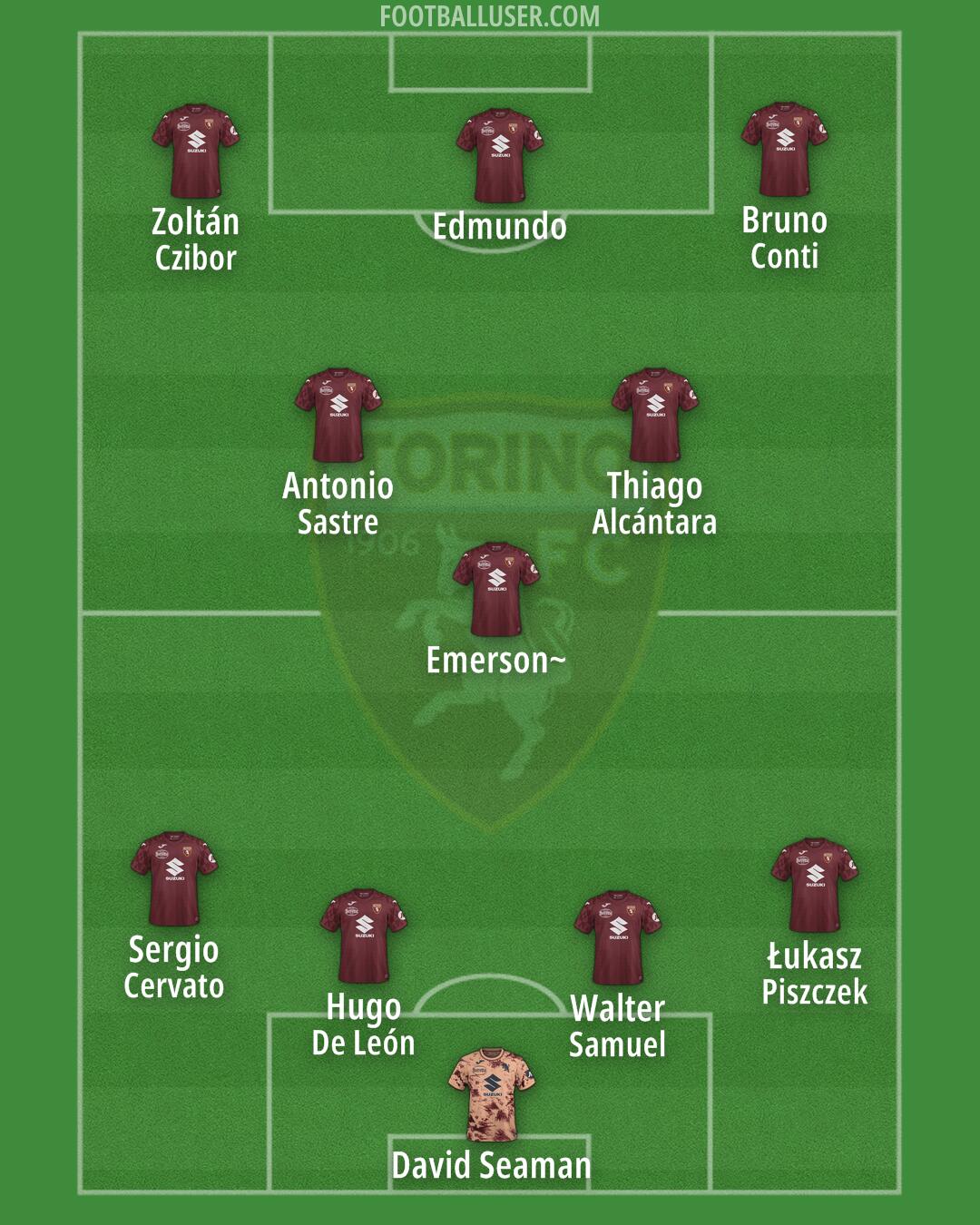Torino Formation 2025