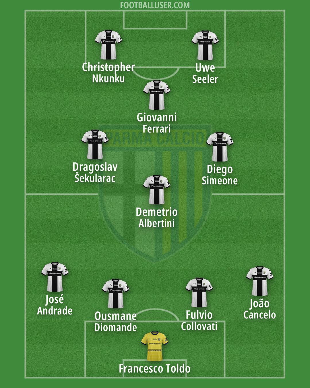 Parma Formation 2025