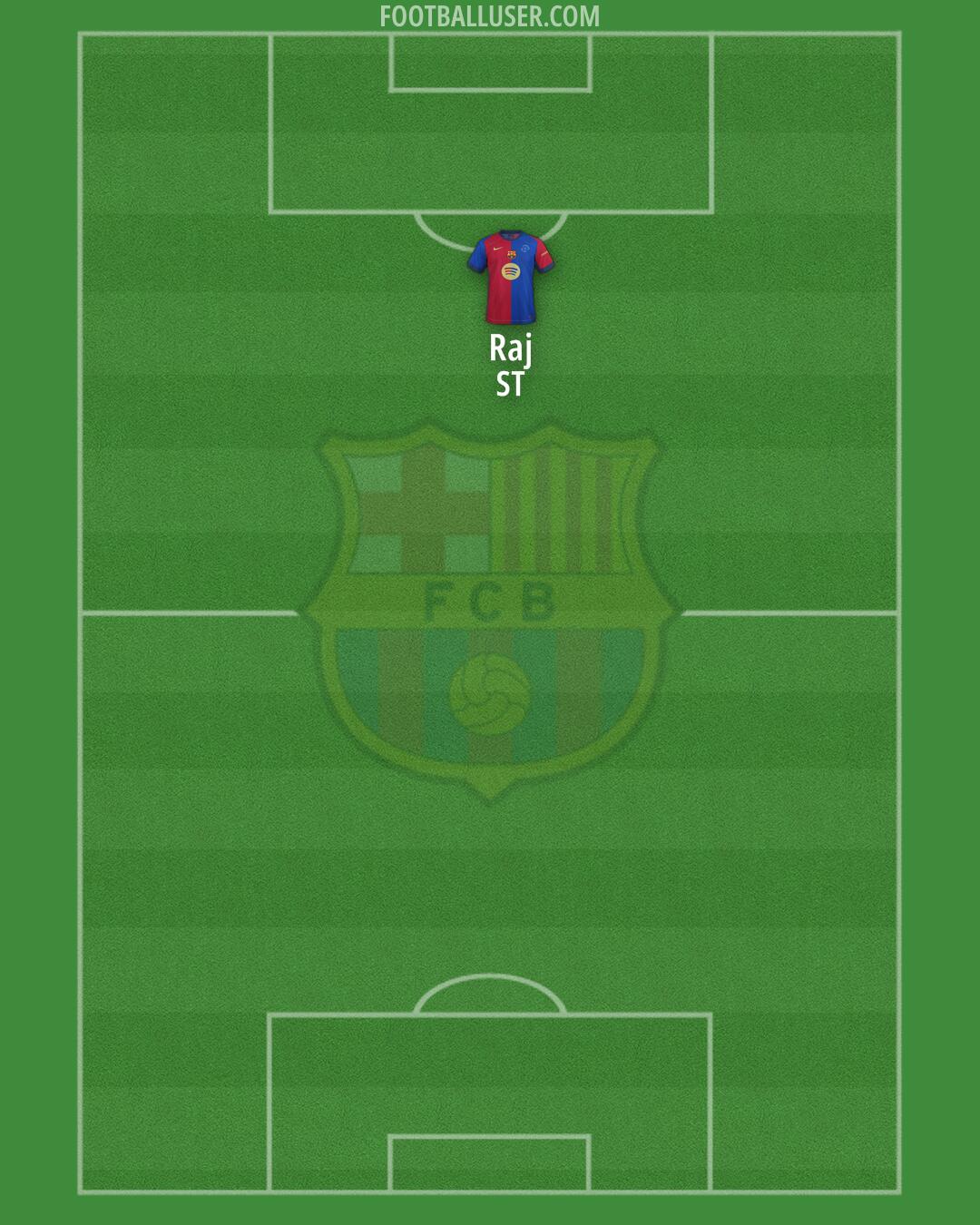 Barcelona Formation 2025