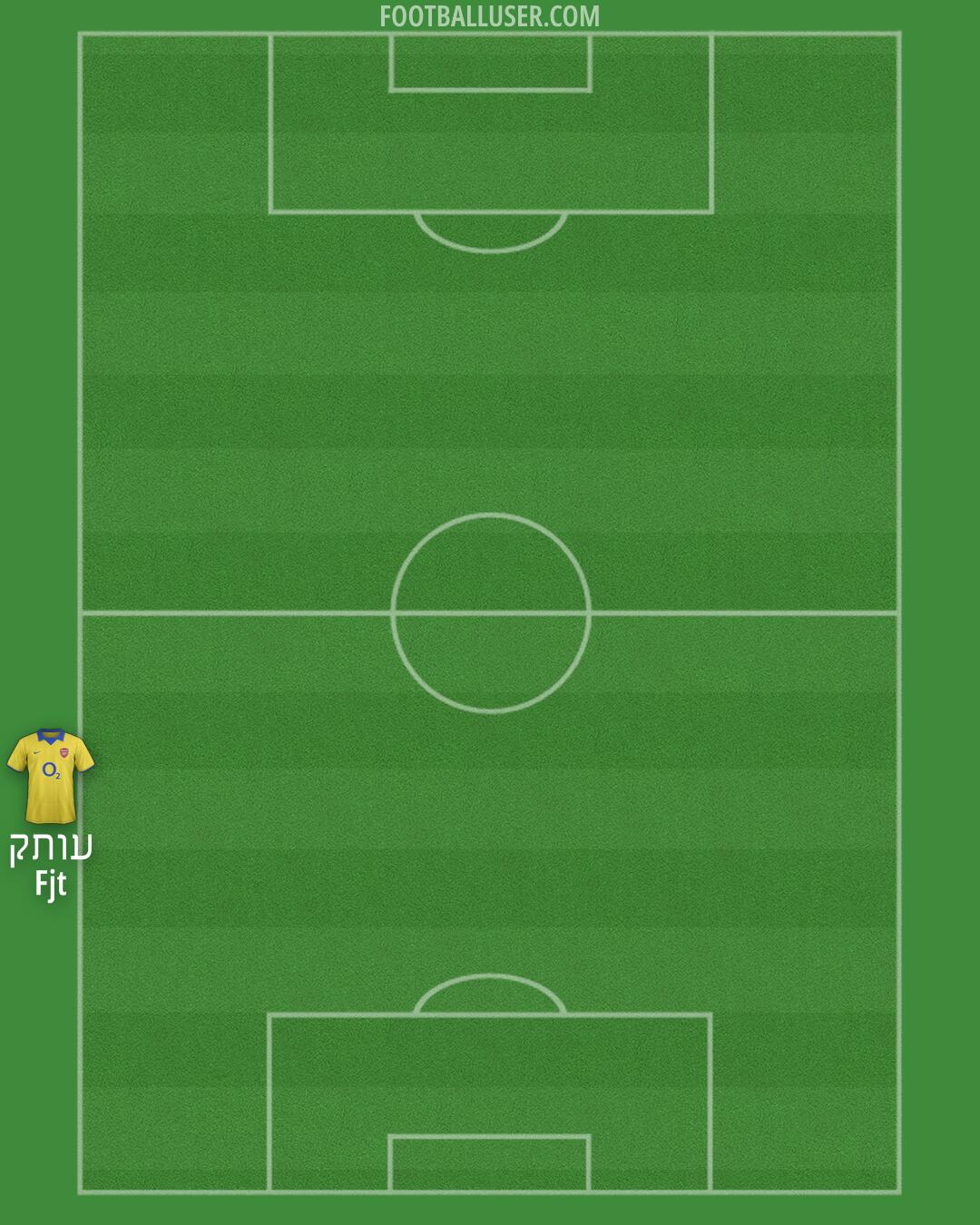 Arsenal Formation 2025