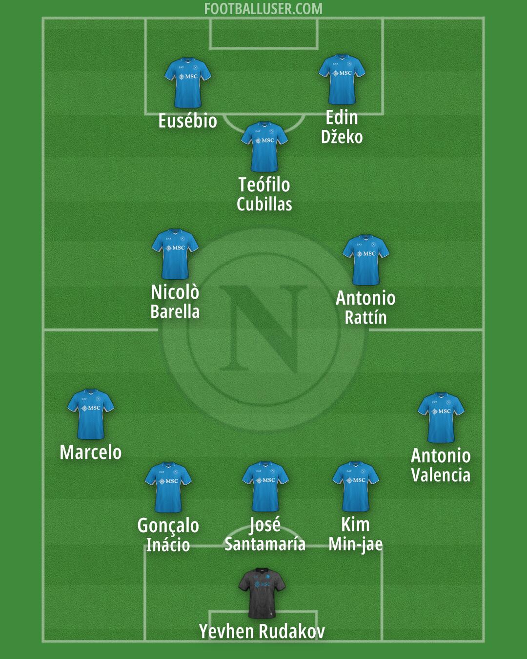 Napoli Formation 2025