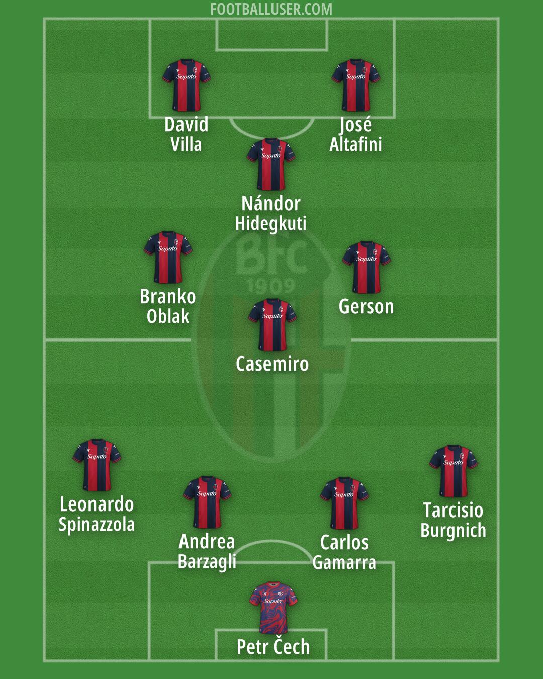 Bologna Formation 2025
