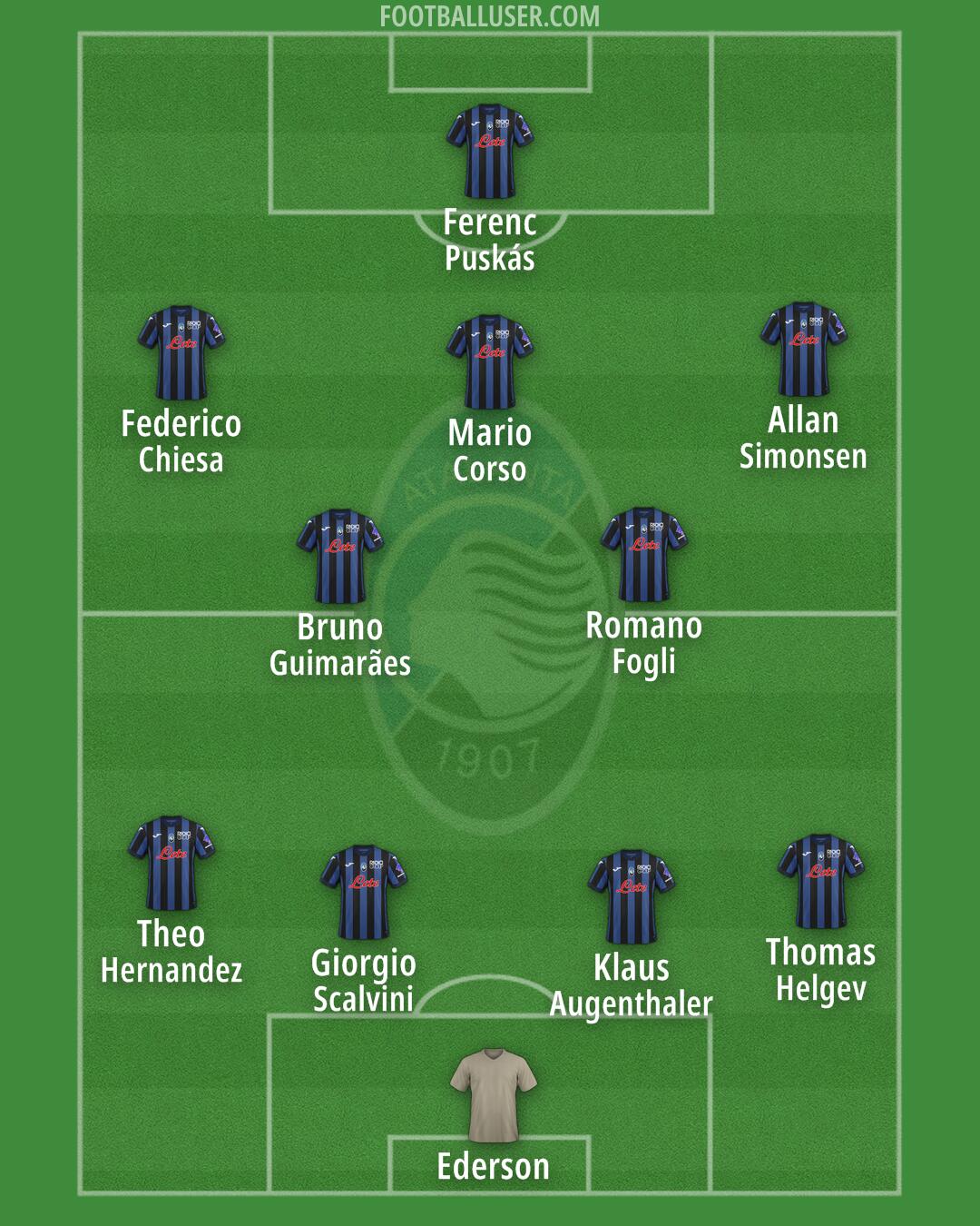 Atalanta Formation 2025