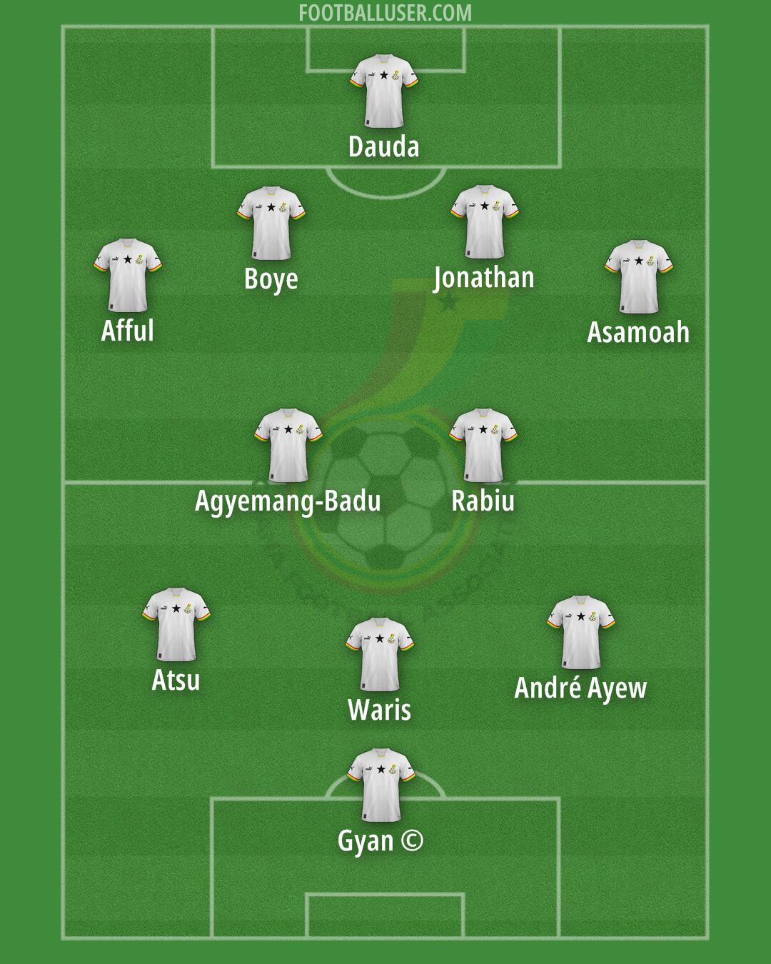 Ghana Formation 2025
