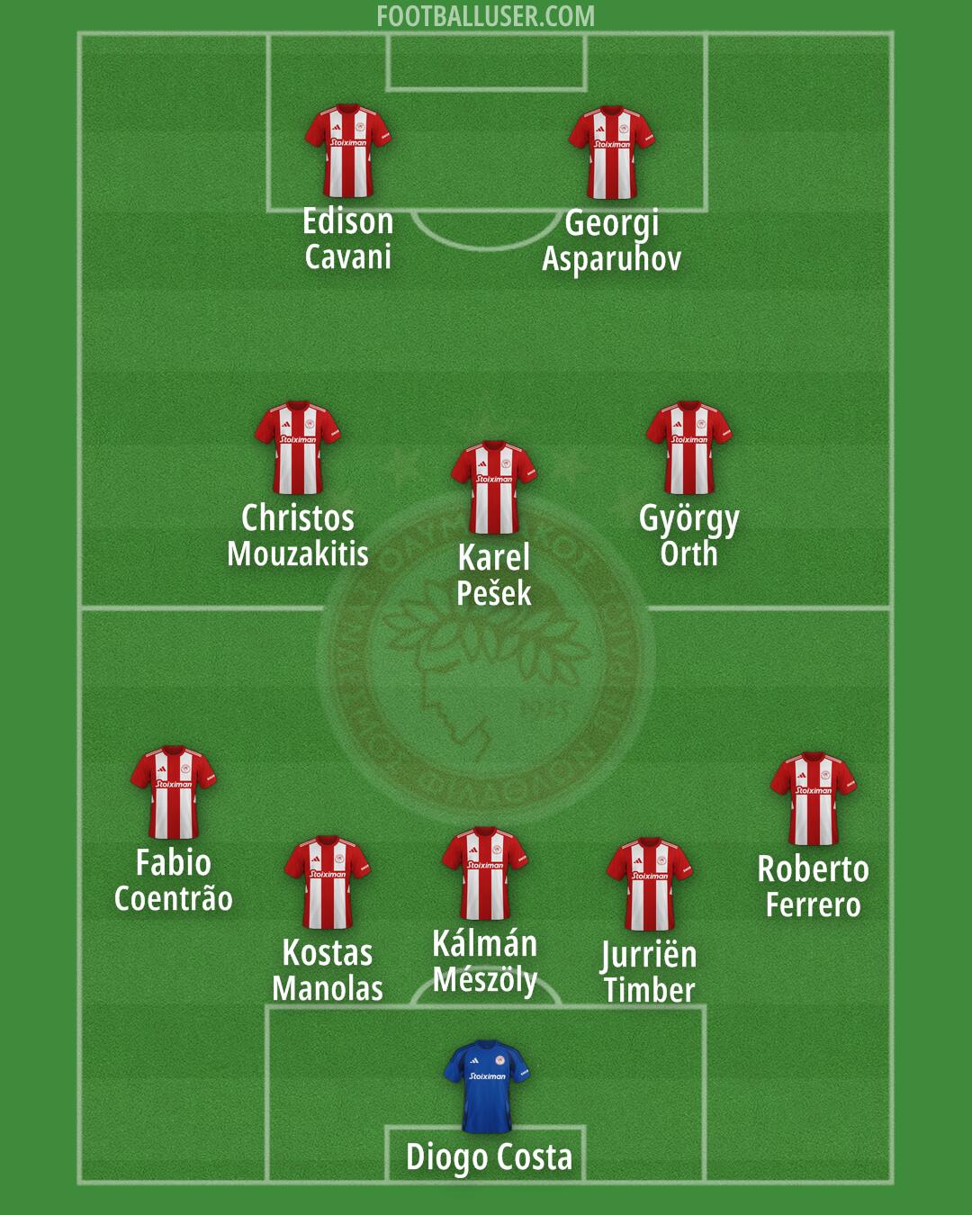 Olympiacos Formation 2025