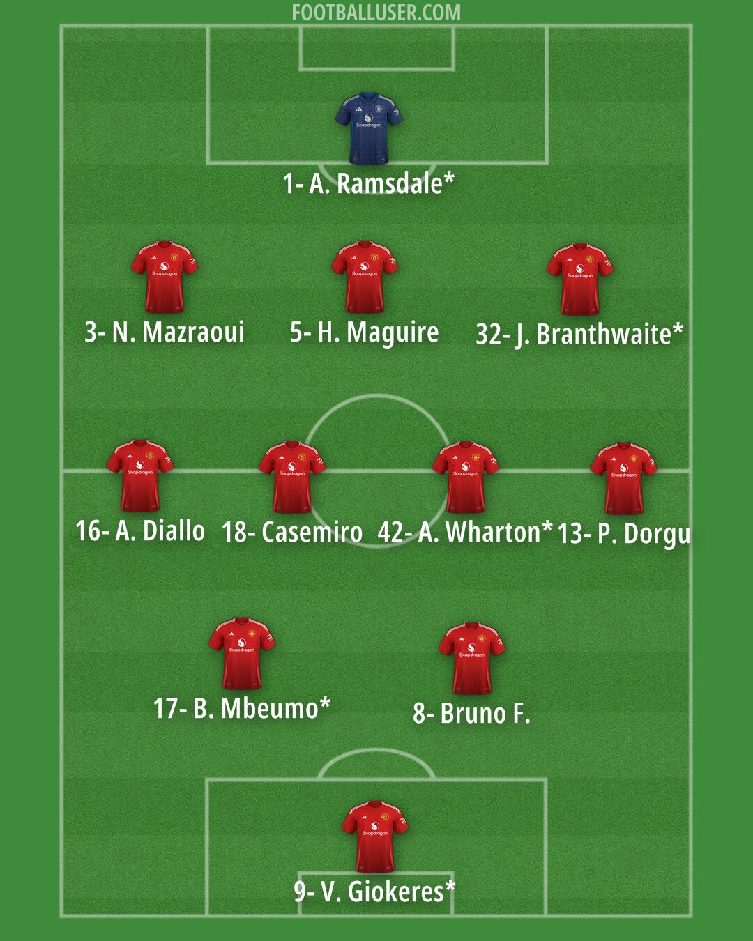 Man Utd Formation 2025