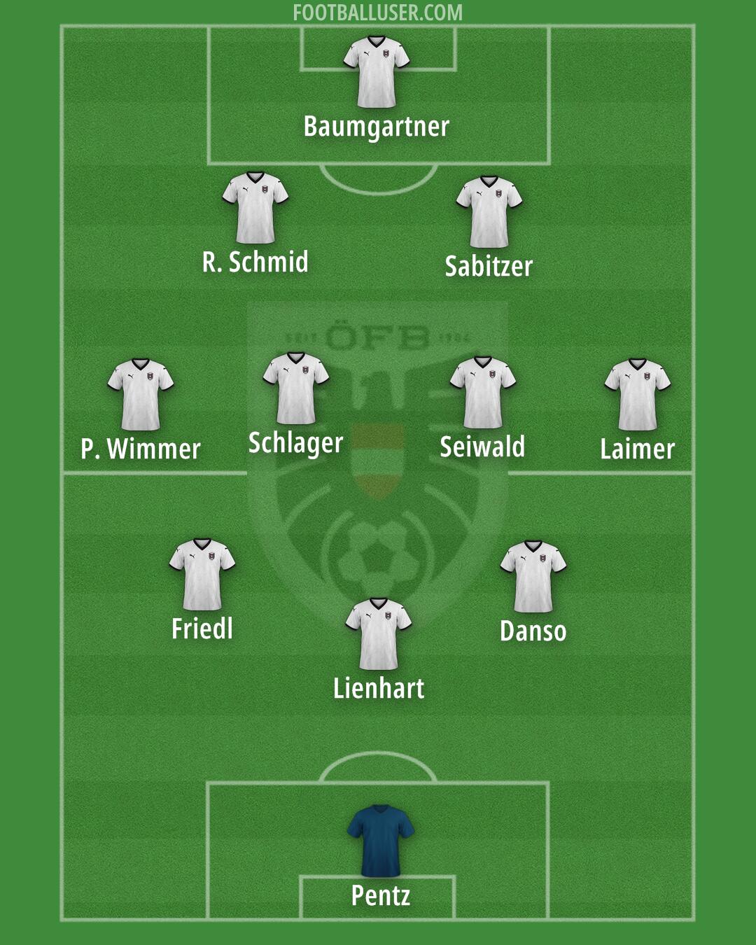 Austria Formation 2025