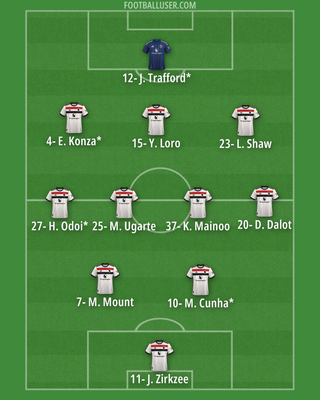 Man Utd Formation 2025