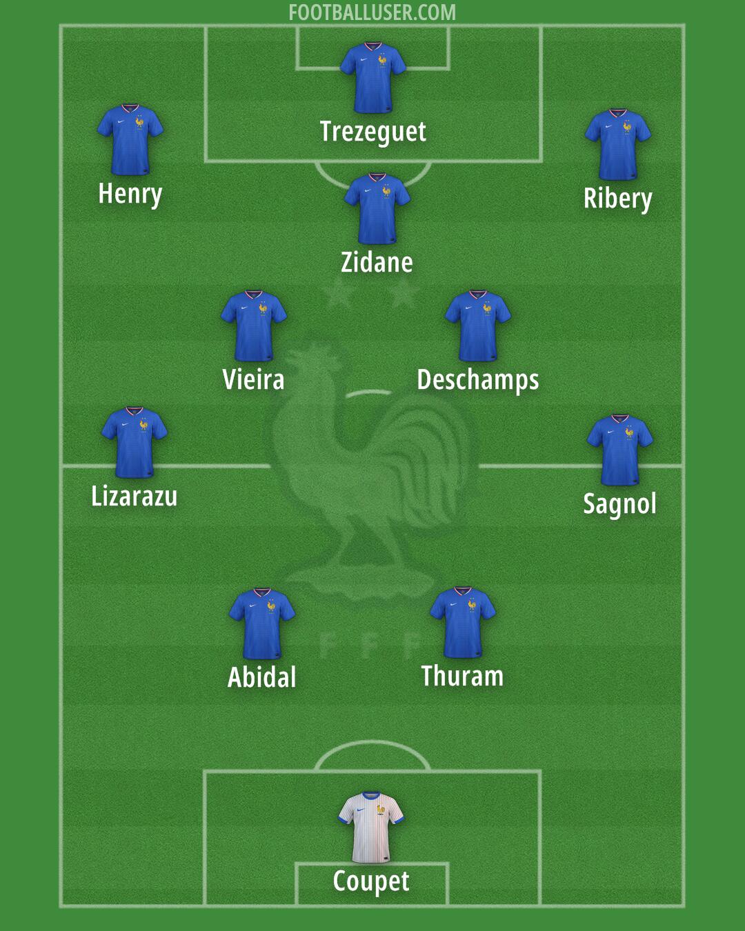 France Formation 2025