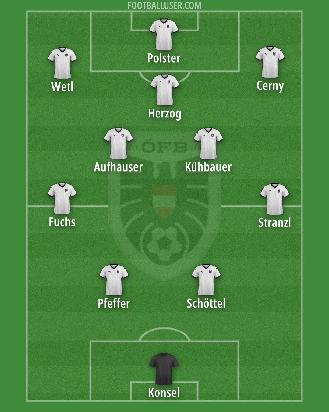 Austria Formation 2025
