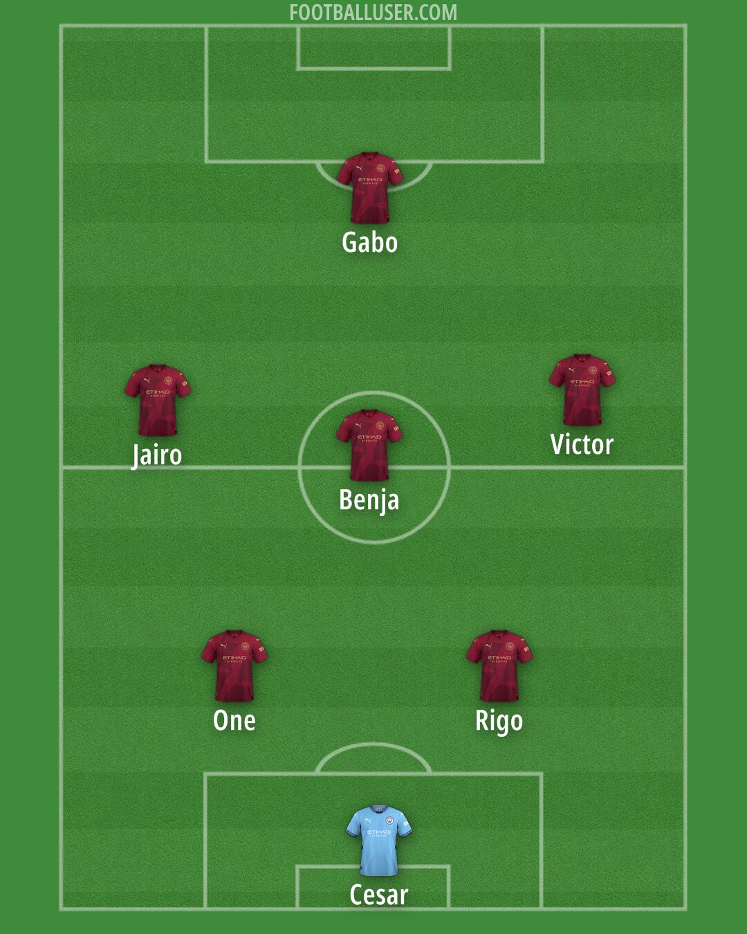 Man City Formation 2025