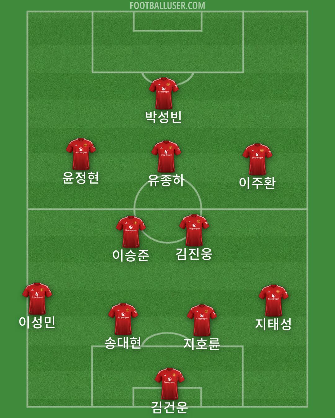 Man Utd Formation 2025