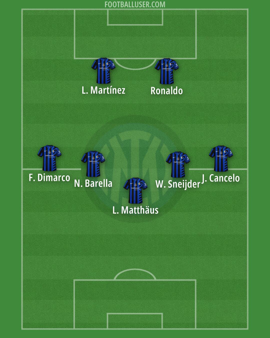 Inter Formation 2025