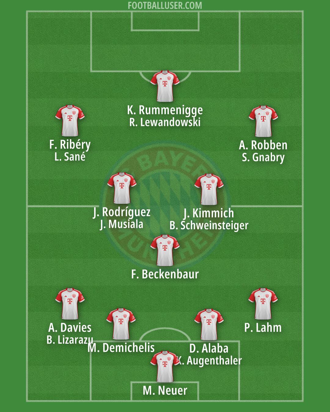 FC Bayern Formation 2025