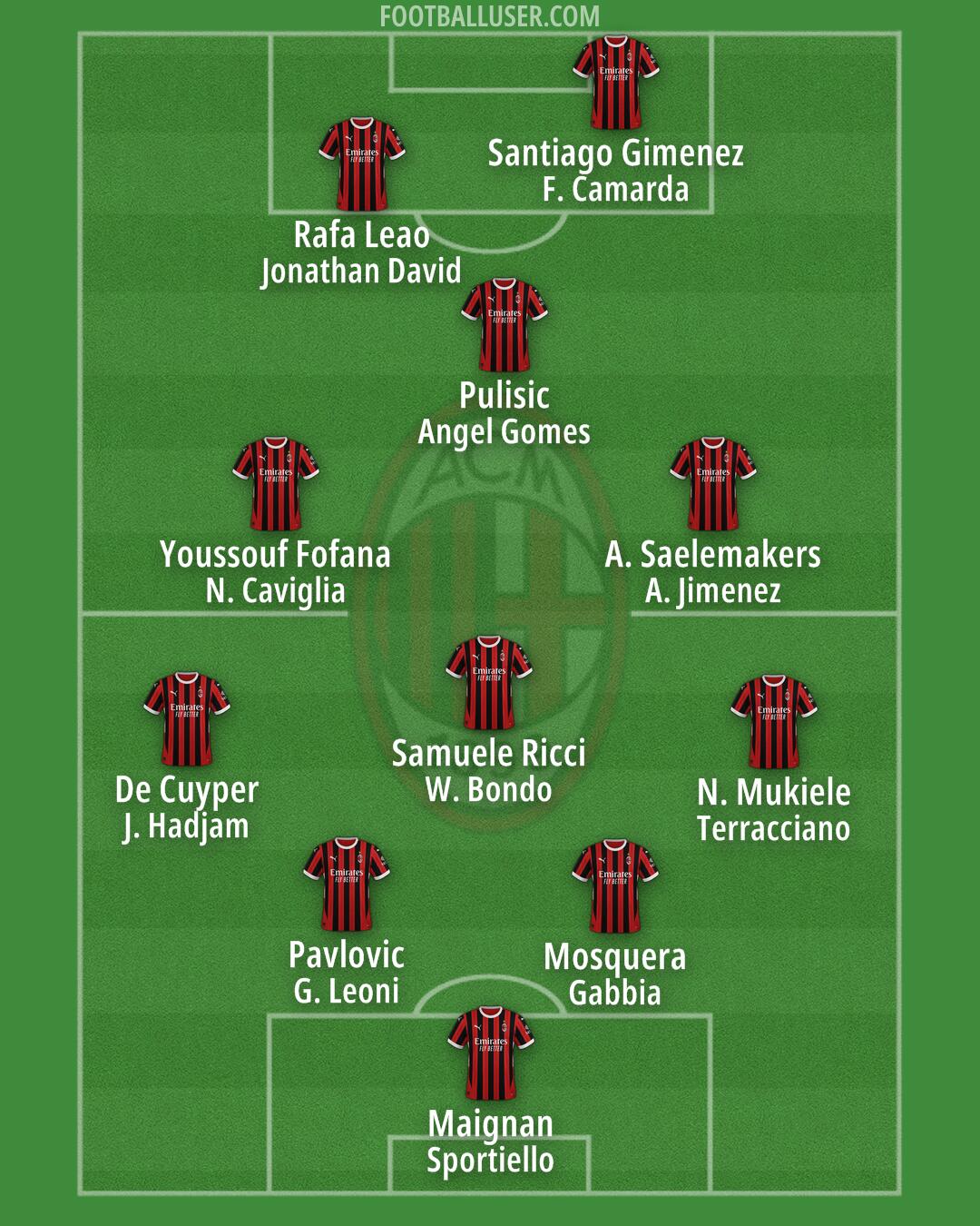 Milan Formation 2025