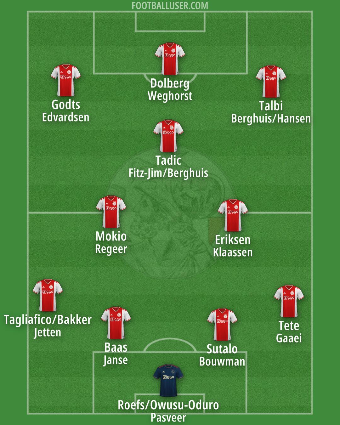 Ajax Formation 2025