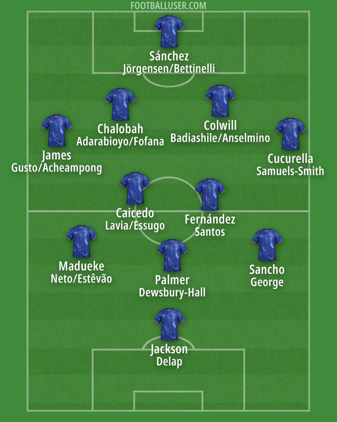 Chelsea Formation 2025